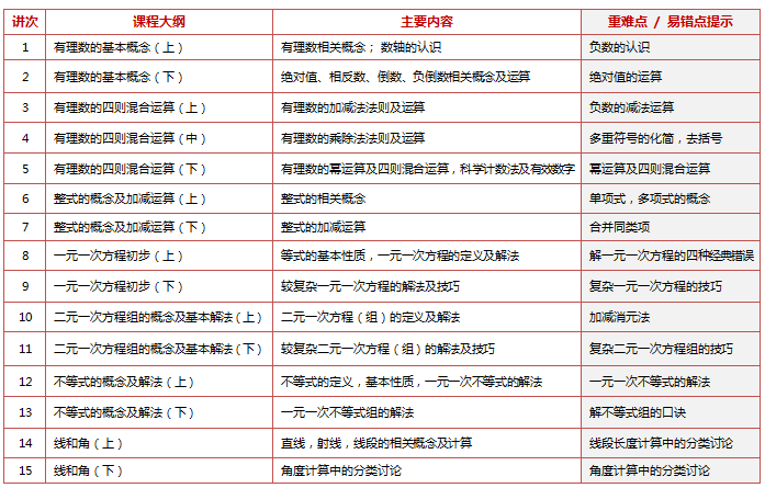 数学人口增长_人口增长(2)