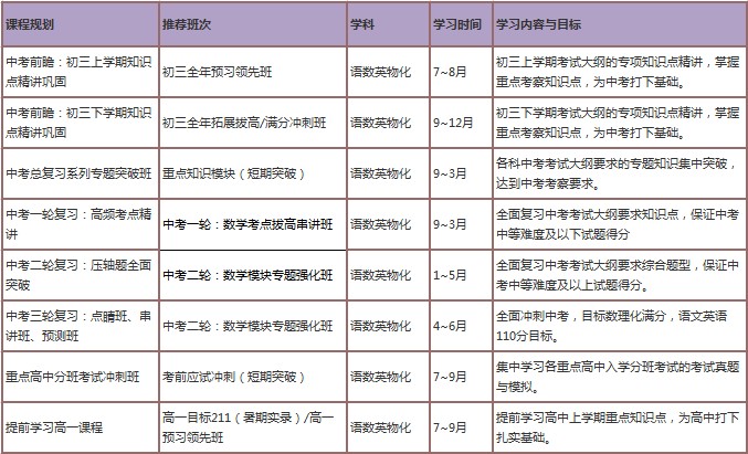 太原物理化学辅导